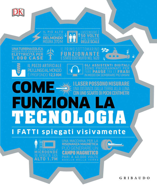 Come funziona la tecnologia. I fatti spiegati visivamente