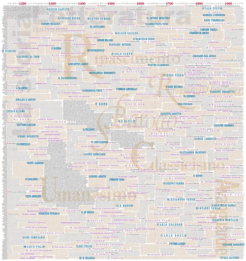 Storia della letteratura italiana