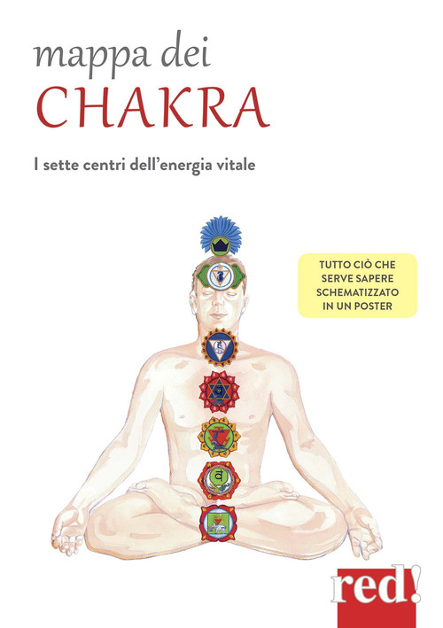 Mappa dei chakra