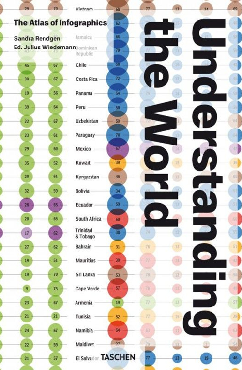 Understanding the world. The atlas of infographics. Ediz. inglese, francese, tedesca