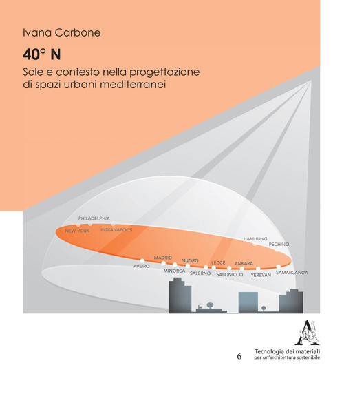 40° N. Sole e contesto nella progettazione di spazi urbani mediterranei