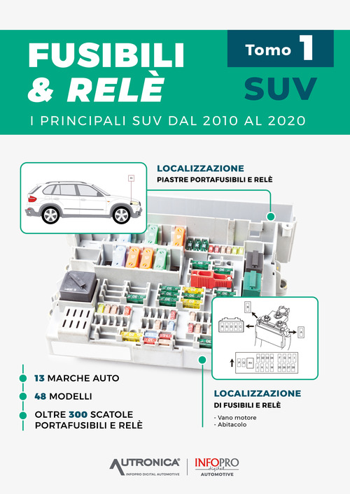 Fusibili & relé. SUV. I principali SUV dal 2010 al 2020