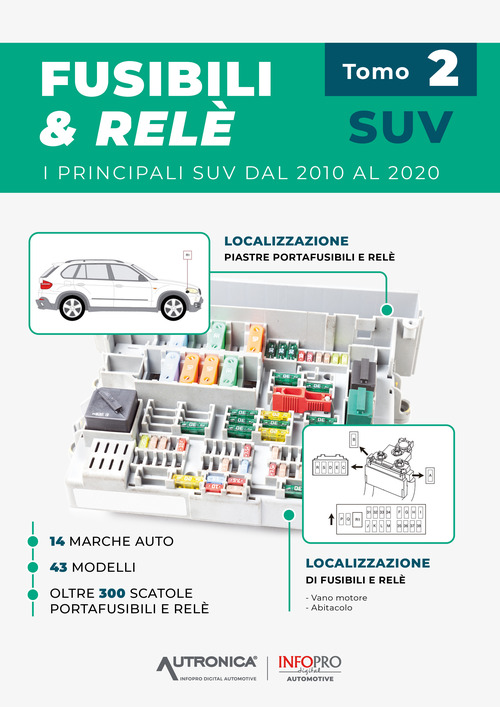 Fusibili & relé. SUV. I principali SUV dal 2010 al 2020