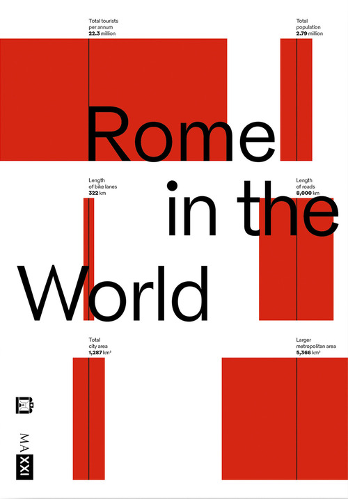Rome in the world