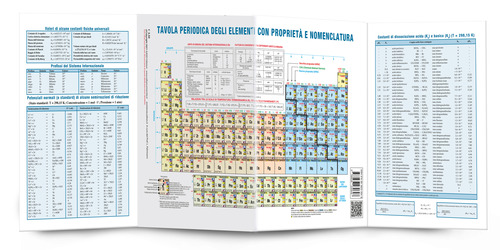 Tavola periodica degli elementi con proprietà e nomenclatura