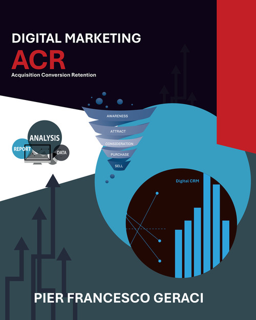 Digital marketing acr