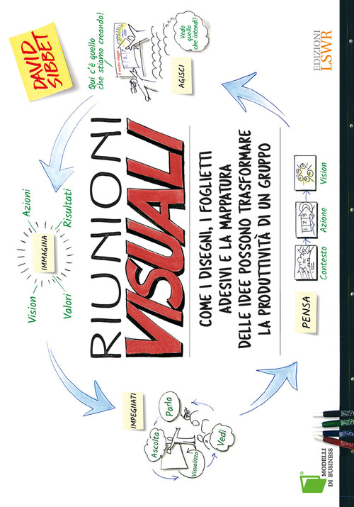 Riunioni visuali. Come i disegni, i foglietti adesivi e la mappatura delle idee possono trasformare la produttivit&agrave; di un gruppo