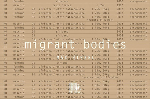 Migrant bodies