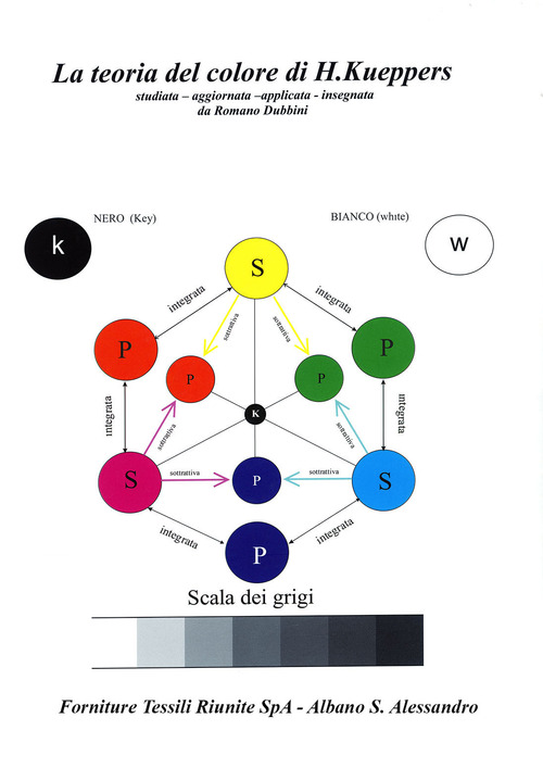 La teoria del colore di H. Kueppers