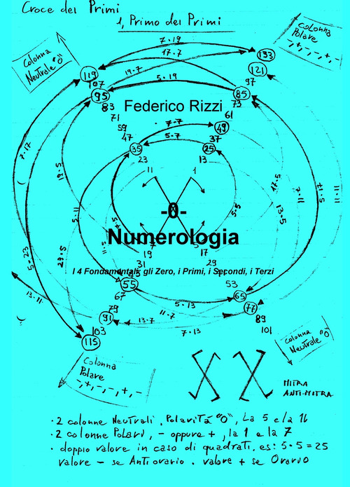 Numerologia