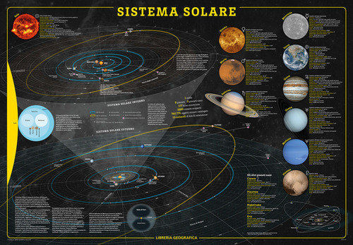 Sistema solare. Geoposter