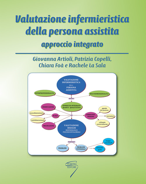 Valutazione infermieristica della persona assistita. Approccio integrato