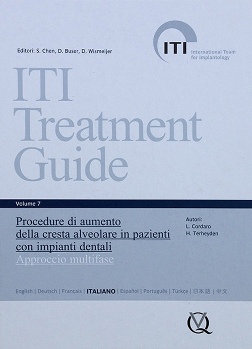 Iti treatment guide