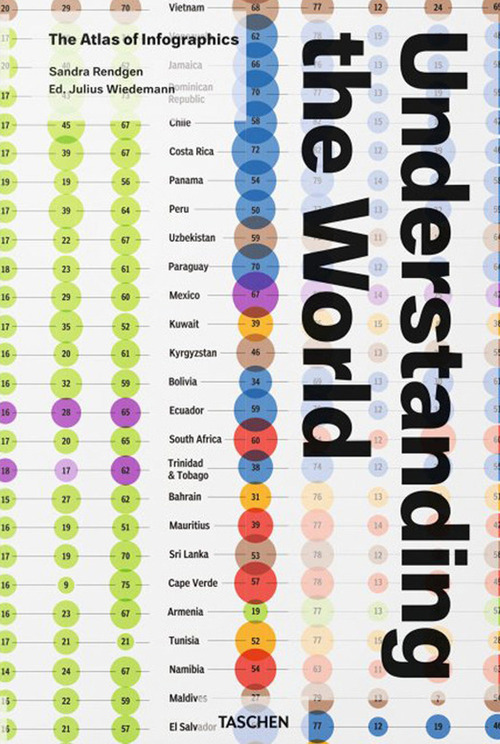 Understanding the world. The atlas of infographics. Ediz. inglese, francese, tedesca