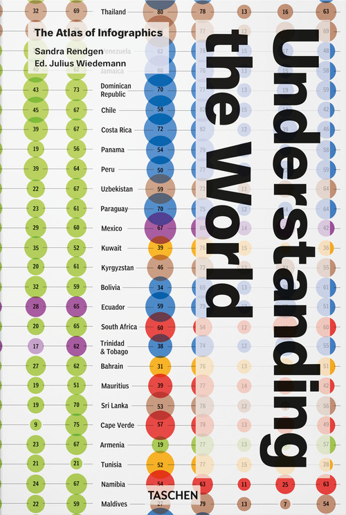 Understanding the world. The atlas of infographics. Ediz. inglese, francese, tedesca