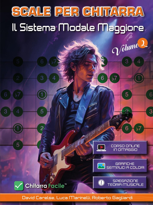 Scale per chitarra. Il sistema modale maggiore