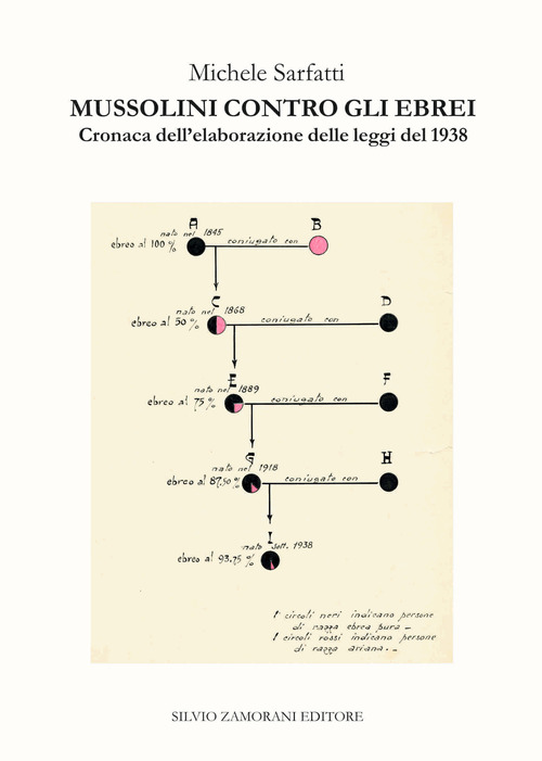 Mussolini contro gli ebrei. Cronaca dell'elaborazione delle leggi del 1938